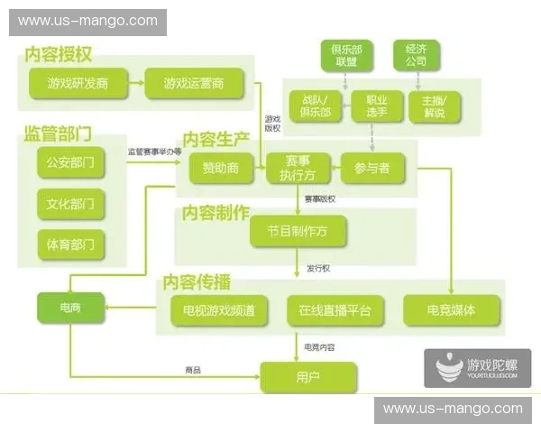 电竞产业链分析——从赛场到商业帝国的全景图谱
