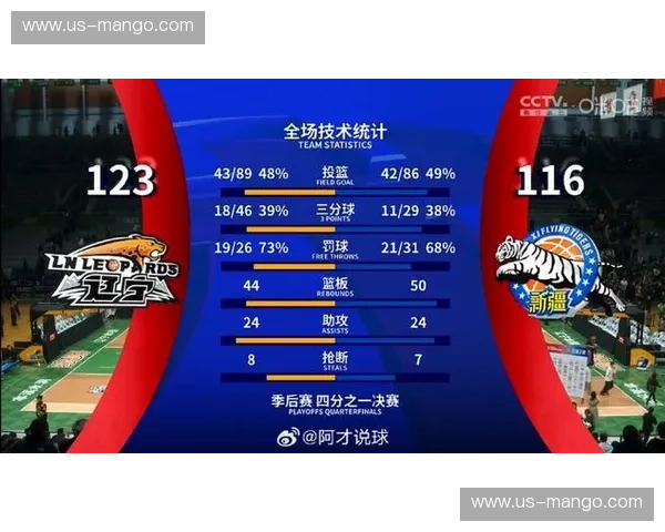巅峰对决的每一秒，都值得被反复咀嚼：新疆vs辽宁录像中的篮球哲学